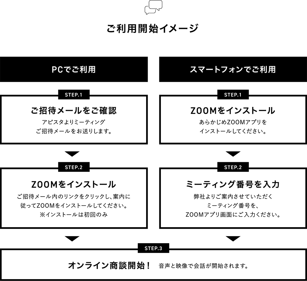 ご利用開始イメージ