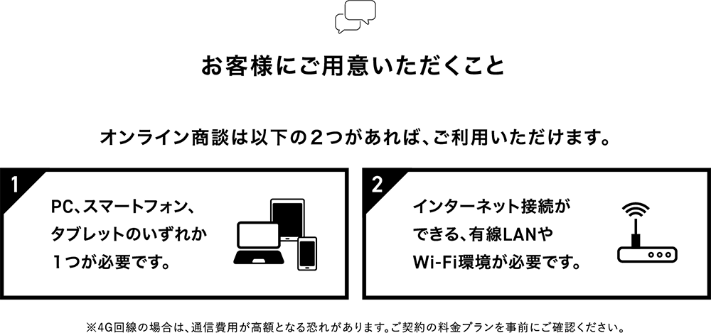 お客様にご利用いただくこと　オンライン商談はPC、スマートフォン、タブレットのいずれか1つとインターネット接続ができる、有線LANやWi-Fi環境があればご利用いただけます。