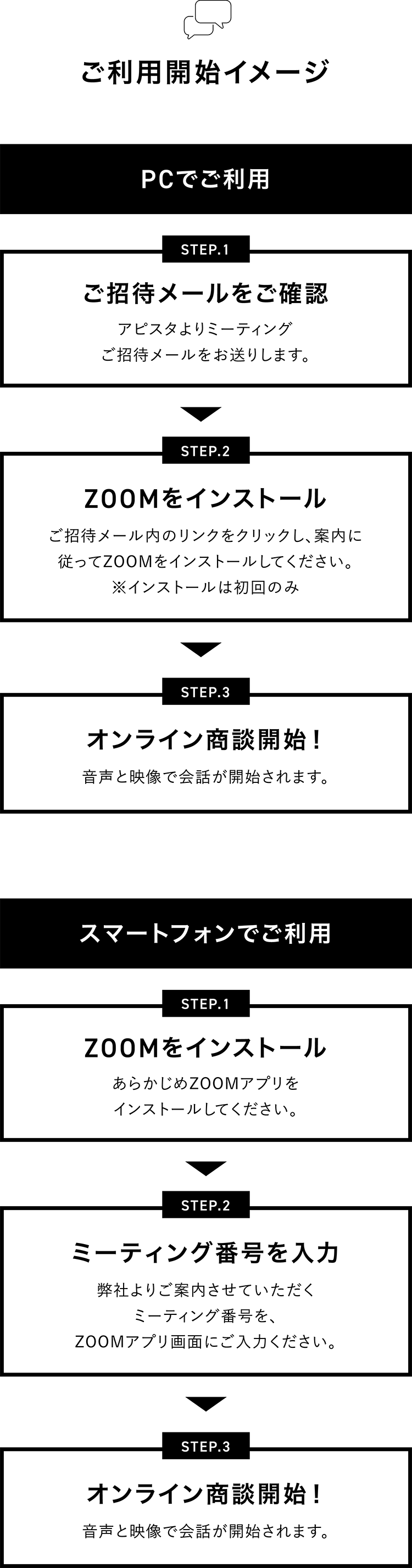 ご利用開始イメージ