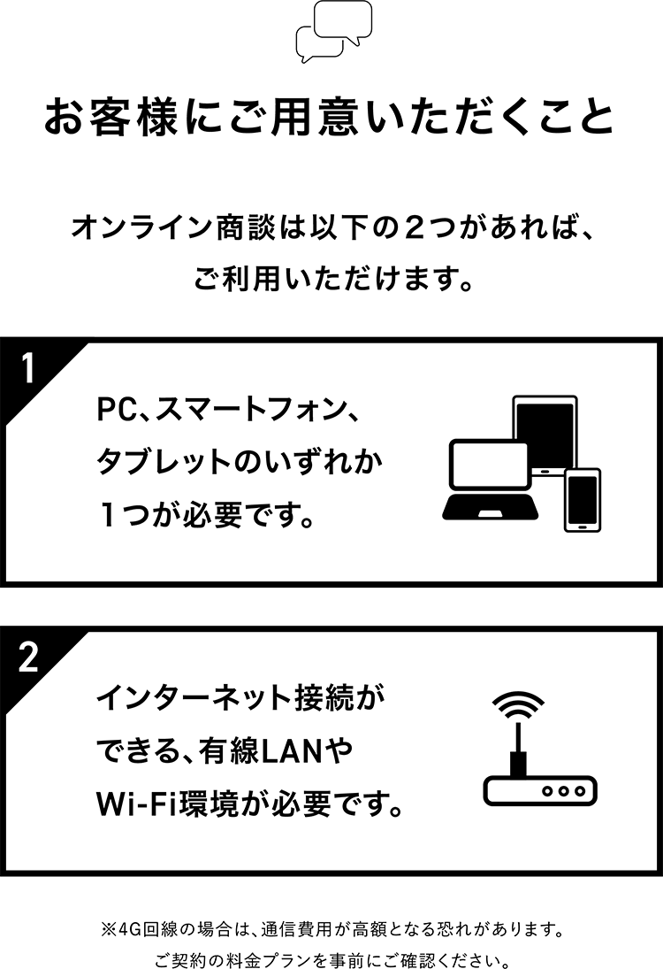 お客様にご利用いただくこと　オンライン商談はPC、スマートフォン、タブレットのいずれか1つとインターネット接続ができる、有線LANやWi-Fi環境があればご利用いただけます。